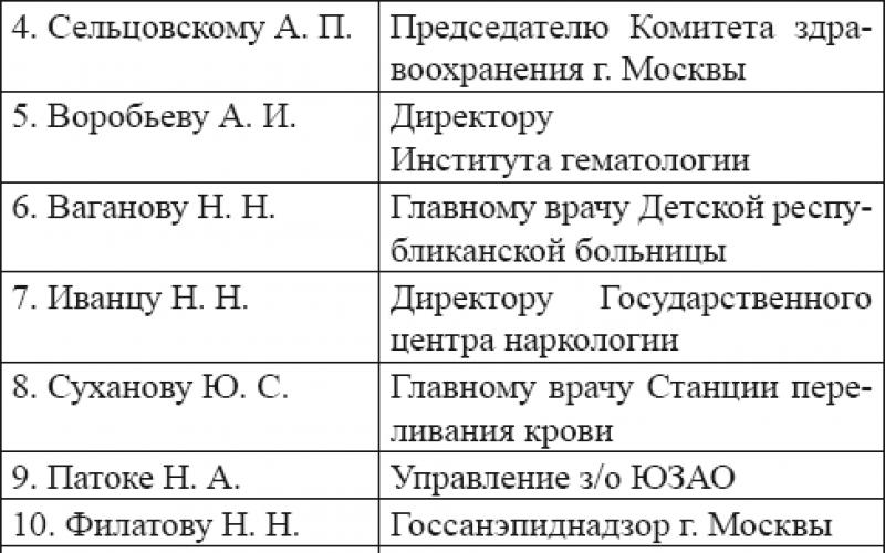 Кровавое воскресенье как провокация века