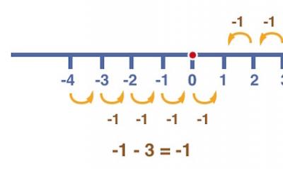 Lecție de matematică