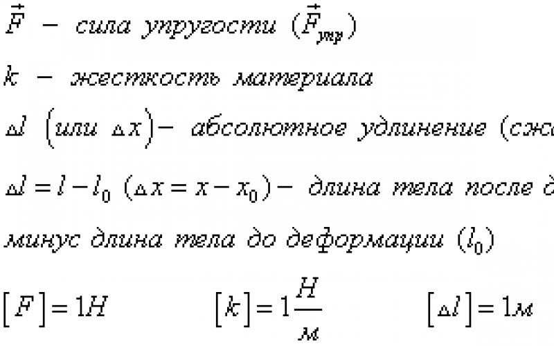 Длина деформированной пружины. Формула нахождения деформации пружины. Как найти максимальную деформацию пружины формула. Деформация пружины формула. Деформация сжатия пружины формула.